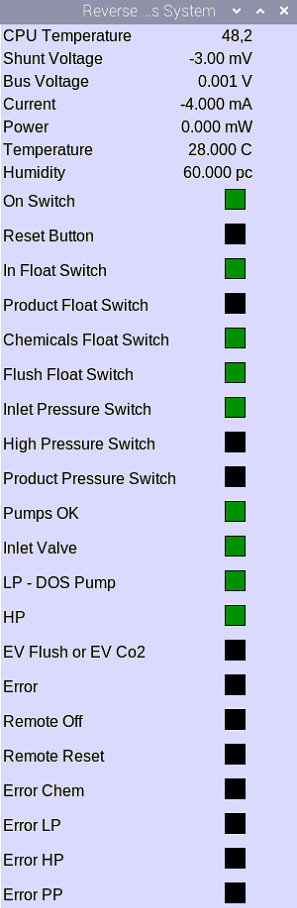 Περιβάλλον χρήστη στο HDMI του Raspberry Pi