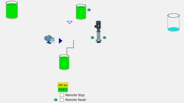 Δοκιμή εκπόνησης συστήματος SCADA για το Raspberry Pi